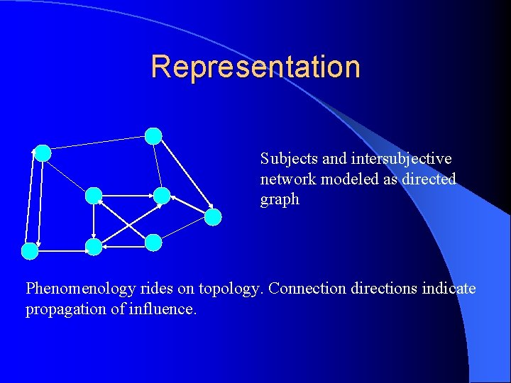 Representation Subjects and intersubjective network modeled as directed graph Phenomenology rides on topology. Connection