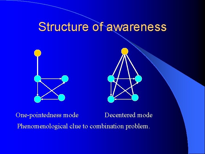 Structure of awareness One-pointedness mode Decentered mode Phenomenological clue to combination problem. 