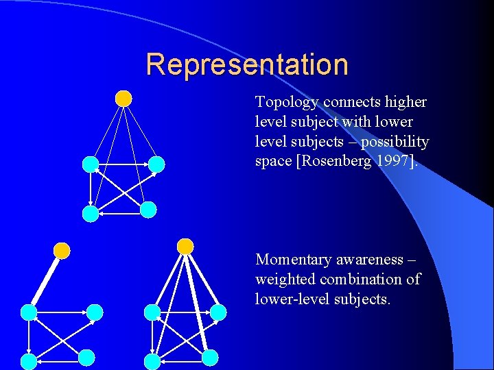 Representation Topology connects higher level subject with lower level subjects – possibility space [Rosenberg