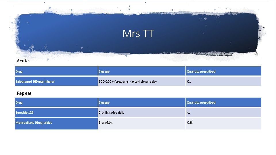 Mrs TT Acute Drug Dosage Quantity prescribed Salbutamol 100 mcg inhaler 100– 200 micrograms,