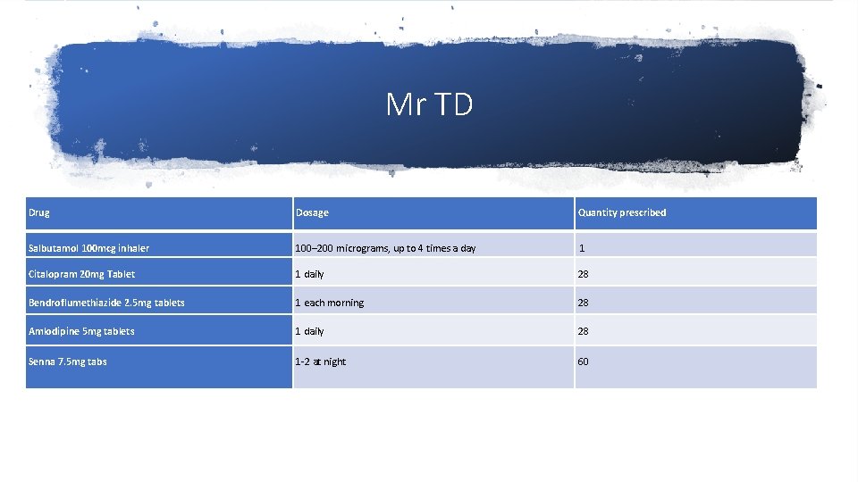 Mr TD Drug Dosage Quantity prescribed Salbutamol 100 mcg inhaler 100– 200 micrograms, up