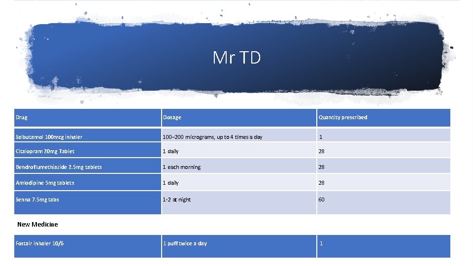 Mr TD Drug Dosage Quantity prescribed Salbutamol 100 mcg inhaler 100– 200 micrograms, up