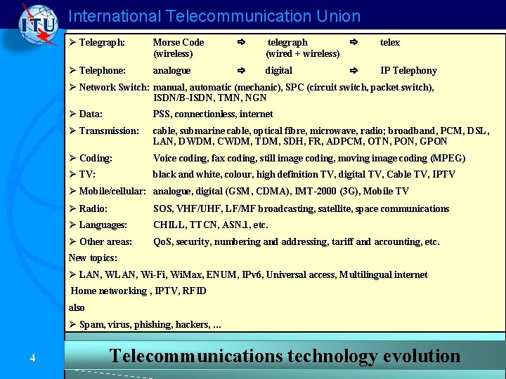 International Telecommunication Union Ø Telegraph: Morse Code (wireless) telegraph (wired + wireless) telex Ø