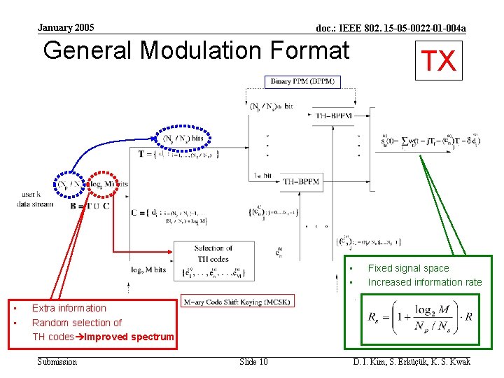 January 2005 doc. : IEEE 802. 15 -05 -0022 -01 -004 a General Modulation