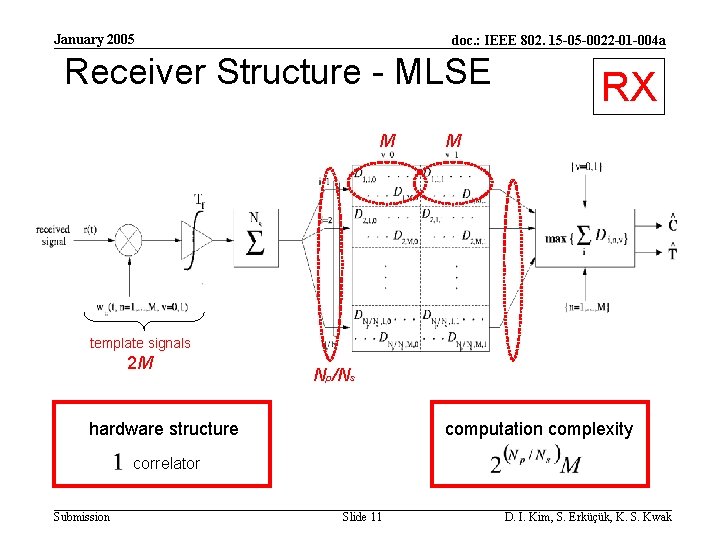 January 2005 doc. : IEEE 802. 15 -05 -0022 -01 -004 a Receiver Structure