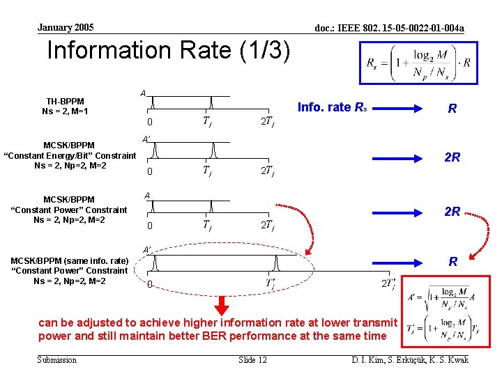 January 2005 doc. : IEEE 802. 15 -05 -0022 -01 -004 a Information Rate