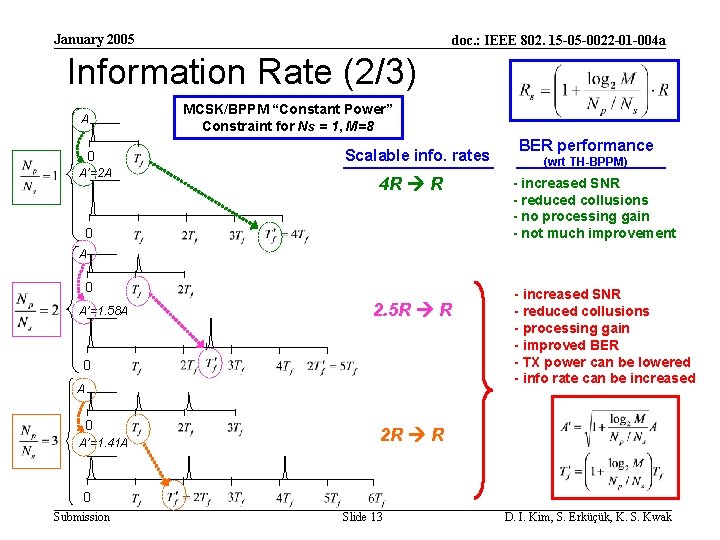 January 2005 doc. : IEEE 802. 15 -05 -0022 -01 -004 a Information Rate