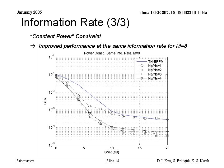 January 2005 doc. : IEEE 802. 15 -05 -0022 -01 -004 a Information Rate