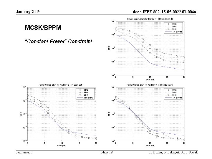 January 2005 doc. : IEEE 802. 15 -05 -0022 -01 -004 a MCSK/BPPM “Constant