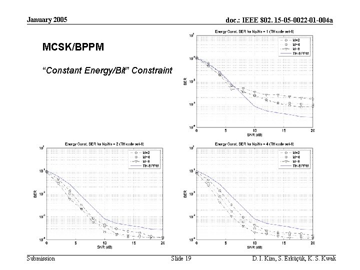 January 2005 doc. : IEEE 802. 15 -05 -0022 -01 -004 a MCSK/BPPM “Constant