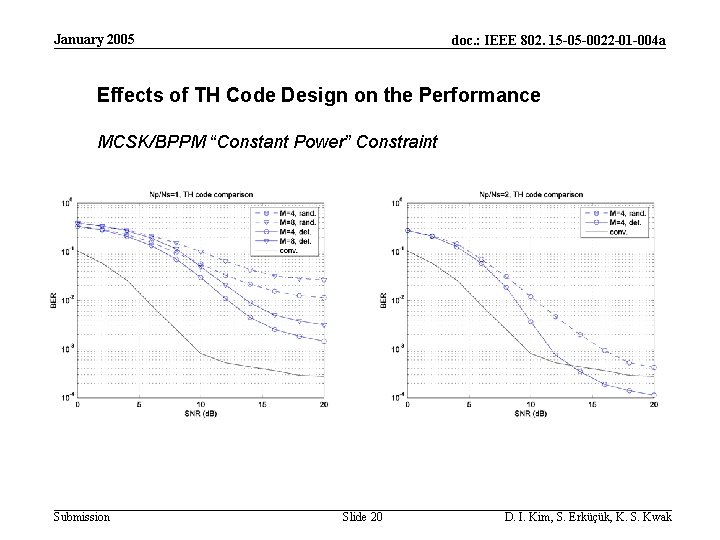 January 2005 doc. : IEEE 802. 15 -05 -0022 -01 -004 a Effects of