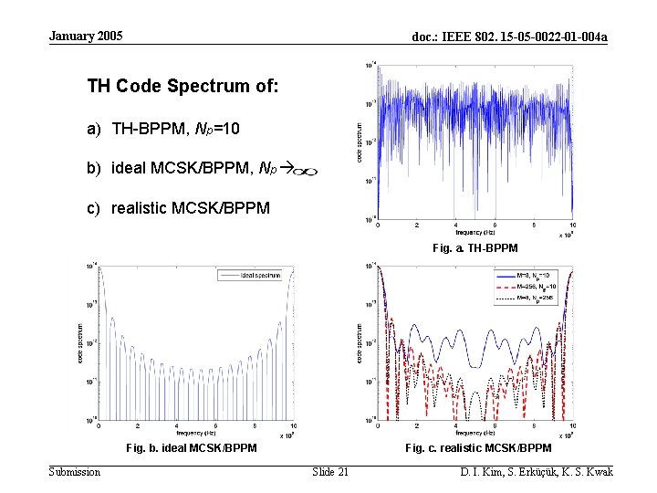 January 2005 doc. : IEEE 802. 15 -05 -0022 -01 -004 a TH Code
