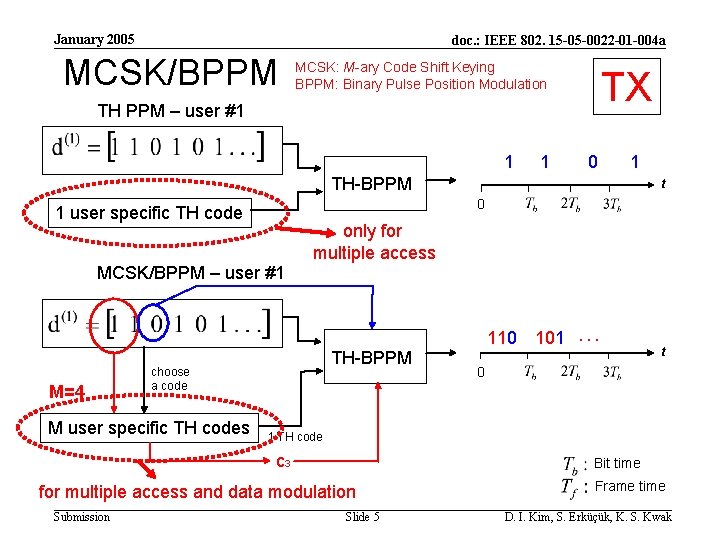 January 2005 doc. : IEEE 802. 15 -05 -0022 -01 -004 a MCSK/BPPM MCSK: