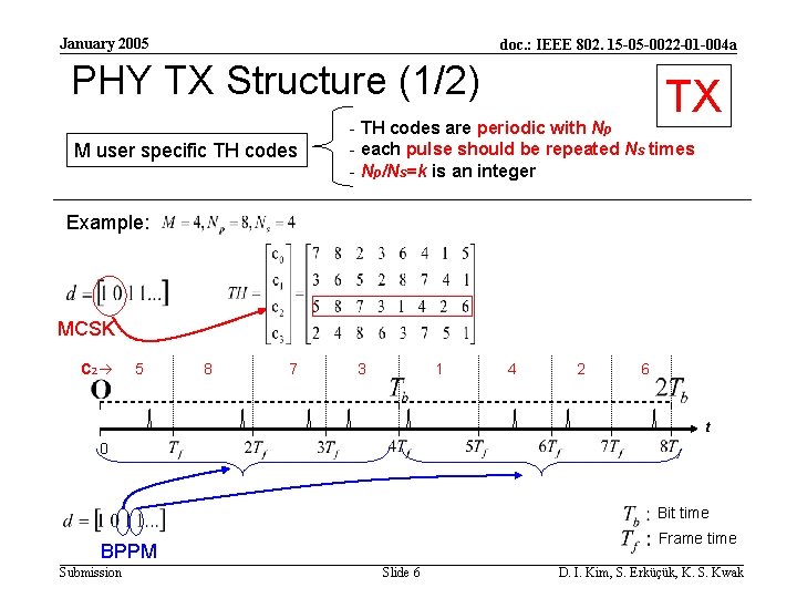 January 2005 doc. : IEEE 802. 15 -05 -0022 -01 -004 a PHY TX