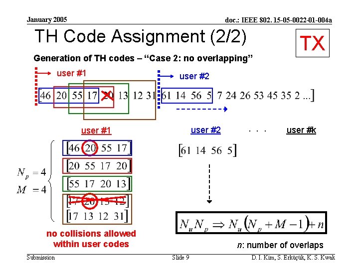 January 2005 doc. : IEEE 802. 15 -05 -0022 -01 -004 a TH Code