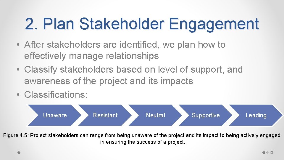 2. Plan Stakeholder Engagement • After stakeholders are identified, we plan how to effectively