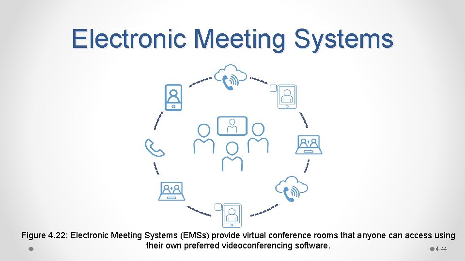 Electronic Meeting Systems Figure 4. 22: Electronic Meeting Systems (EMSs) provide virtual conference rooms