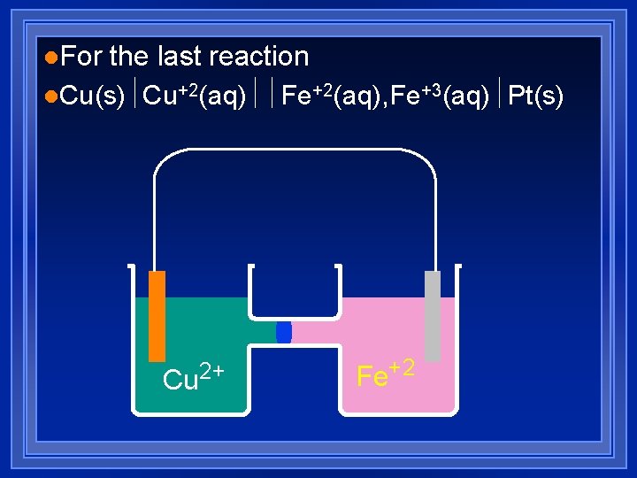 l. For the last reaction l. Cu(s)½Cu+2(aq)½½Fe+2(aq), Fe+3(aq)½Pt(s) Cu 2+ Fe+2 