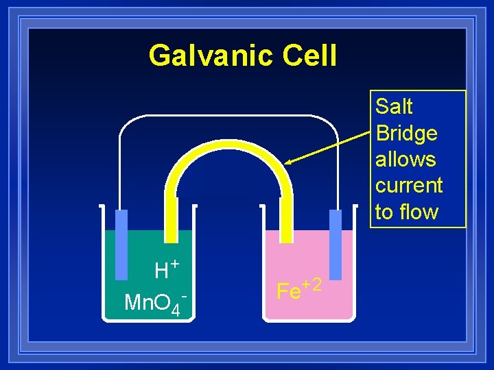 Galvanic Cell Salt Bridge allows current to flow H+ Mn. O 4 - Fe+2