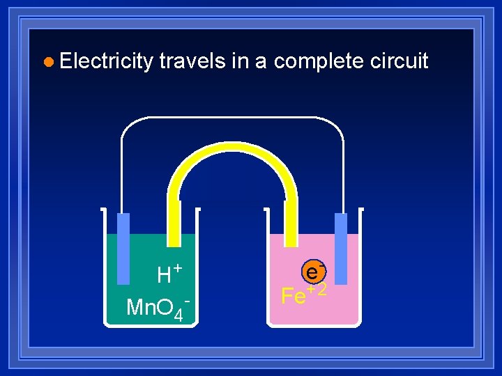 l Electricity travels in a complete circuit H+ Mn. O 4 - e. Fe+2