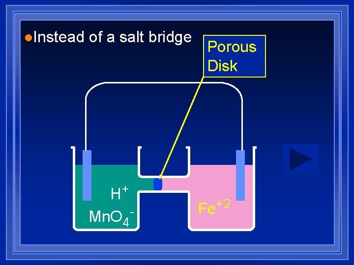 l. Instead of a salt bridge H+ Mn. O 4 - Porous Disk Fe+2