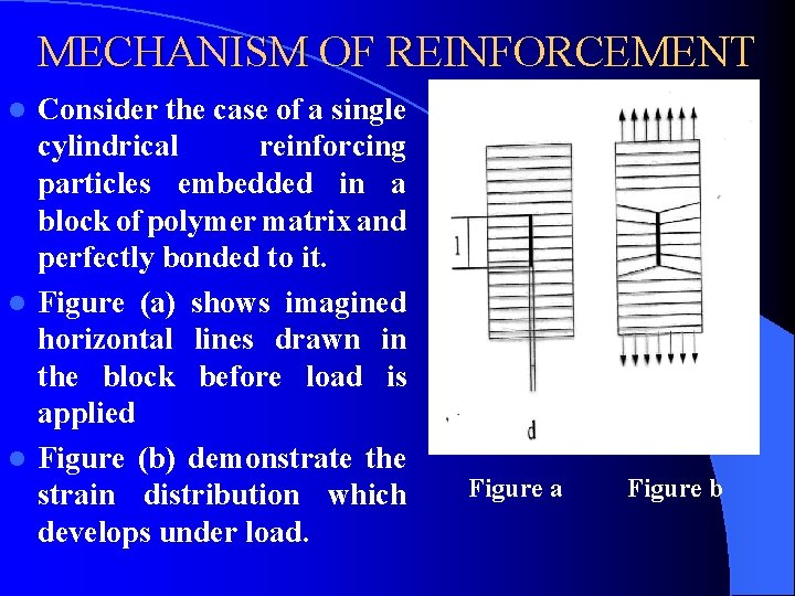 MECHANISM OF REINFORCEMENT Consider the case of a single cylindrical reinforcing particles embedded in