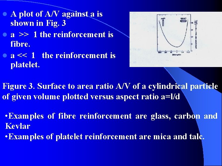 A plot of A/V against a is shown in Fig. 3 l a >>