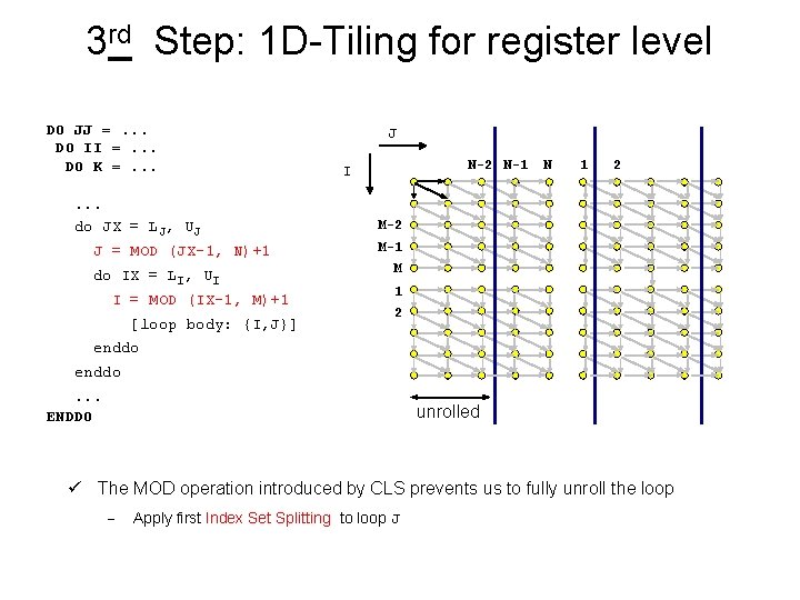 3 rd Step: 1 D-Tiling for register level DO JJ =. . . DO