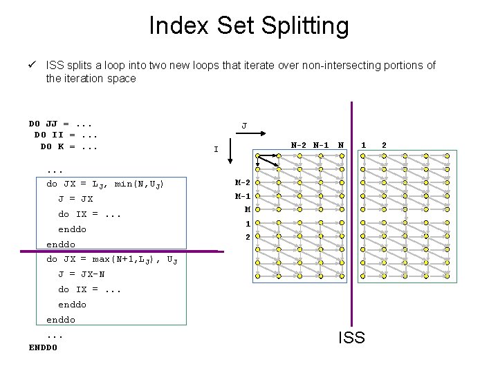 Index Set Splitting ü ISS splits a loop into two new loops that iterate