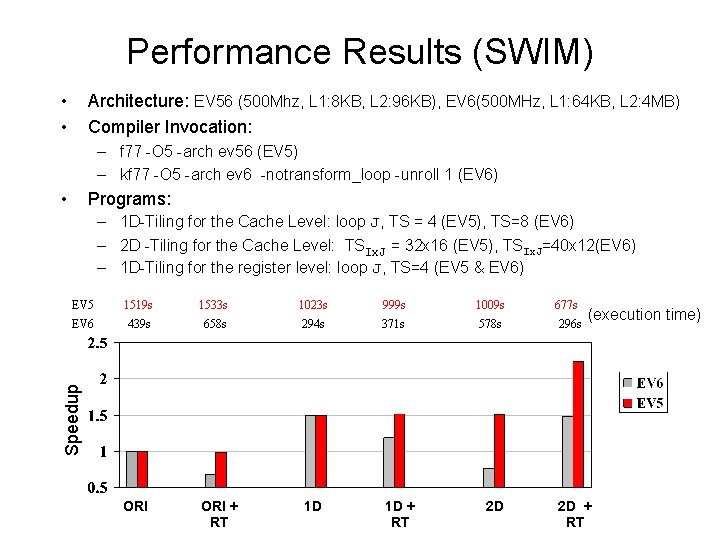 Performance Results (SWIM) • • Architecture: EV 56 (500 Mhz, L 1: 8 KB,