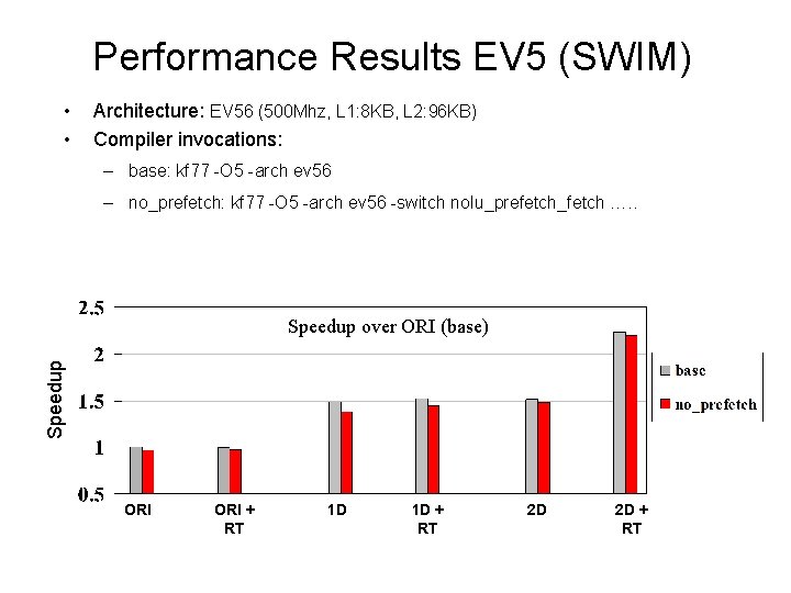 Performance Results EV 5 (SWIM) • • Architecture: EV 56 (500 Mhz, L 1: