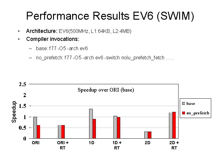 Performance Results EV 6 (SWIM) • • Architecture: EV 6(500 MHz, L 1: 64