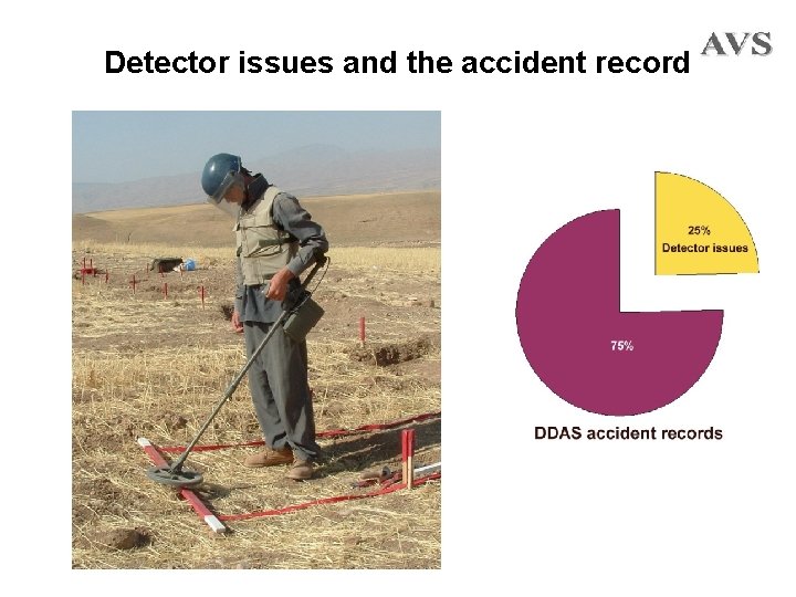 Detector issues and the accident record 