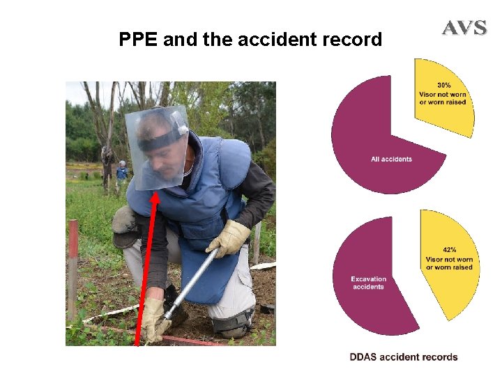 PPE and the accident record 