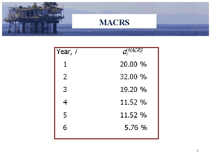 Macrs Model CHPE 308 Engineering Economy Profitability Investment Alternative and