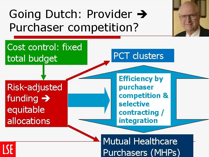 Going Dutch: Provider Purchaser competition? Cost control: fixed total budget Risk-adjusted funding equitable allocations