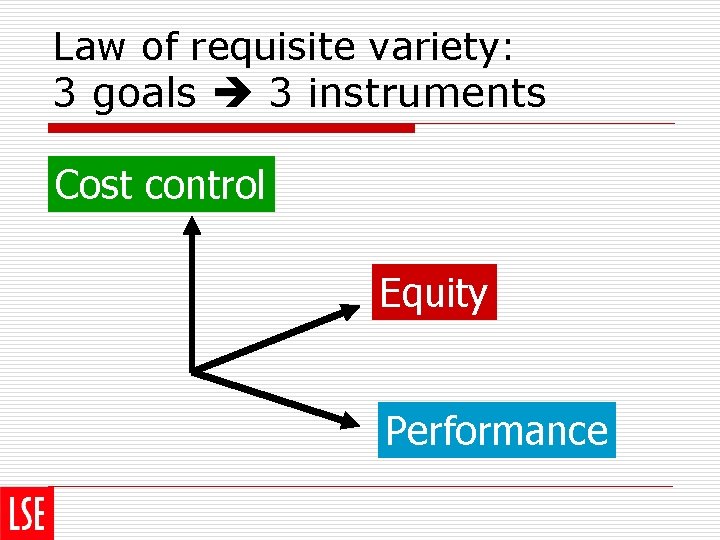 Law of requisite variety: 3 goals 3 instruments Cost control Equity Performance 