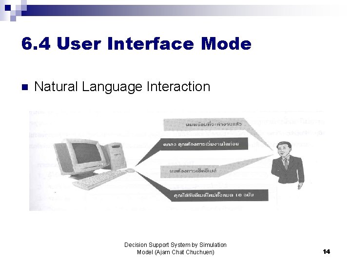 6. 4 User Interface Mode n Natural Language Interaction Decision Support System by Simulation