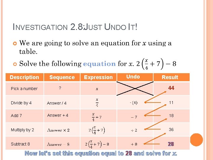 INVESTIGATION 2. 8: JUST UNDO IT! Description Pick a number Sequence ? Expression Undo