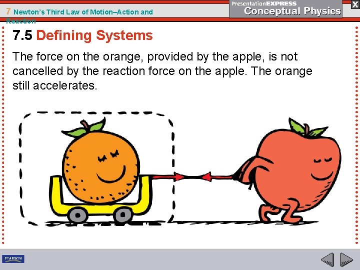 7 Newton’s Third Law of Motion–Action and Reaction 7. 5 Defining Systems The force