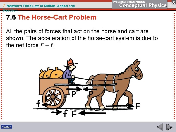 7 Newton’s Third Law of Motion–Action and Reaction 7. 6 The Horse-Cart Problem All