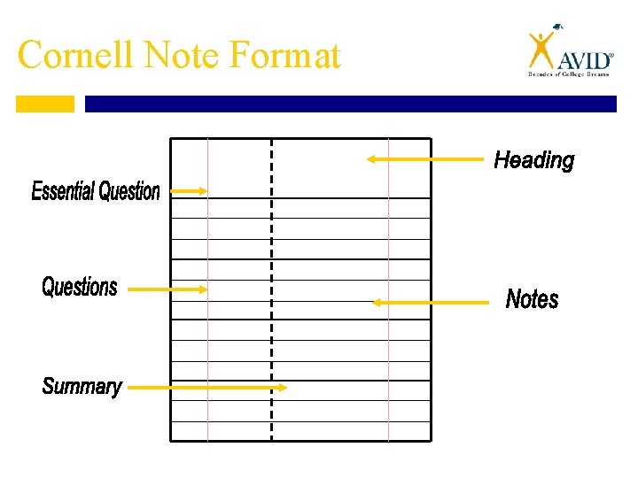 Taking Cornell Notes from Text Cornell Note Format