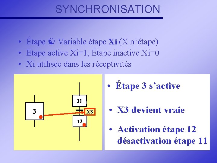 SYNCHRONISATION • Étape Variable étape Xi (X n°étape) • Étape active Xi=1, Étape inactive SYNCHRONISATION • Étape Variable étape Xi (X n°étape) • Étape active Xi=1, Étape inactive