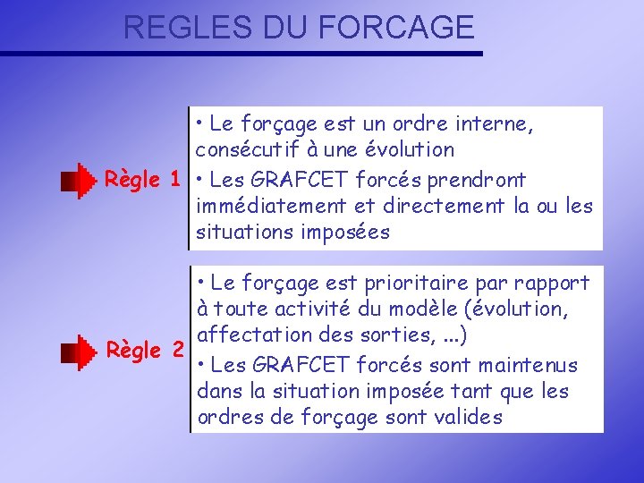 REGLES DU FORCAGE • Le forçage est un ordre interne, consécutif à une évolution REGLES DU FORCAGE • Le forçage est un ordre interne, consécutif à une évolution