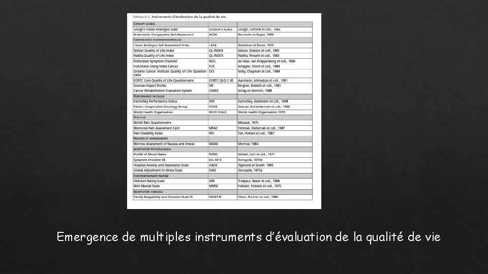 Emergence de multiples instruments d’évaluation de la qualité de vie 