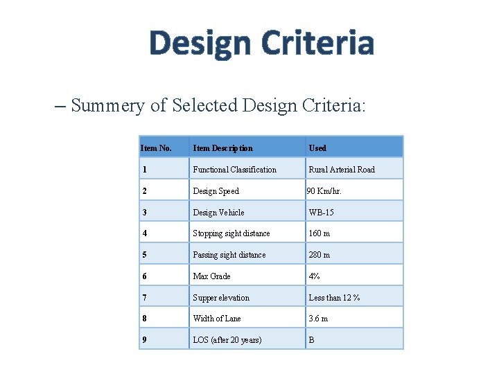 Design Criteria – Summery of Selected Design Criteria: Item No. Item Description Used 1