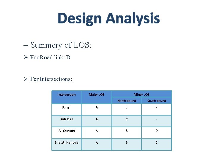 Design Analysis – Summery of LOS: Ø For Road link: D Ø For Intersections: