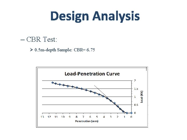 Design Analysis – CBR Test: Ø 0. 5 m-depth Sample: CBR= 6. 75 