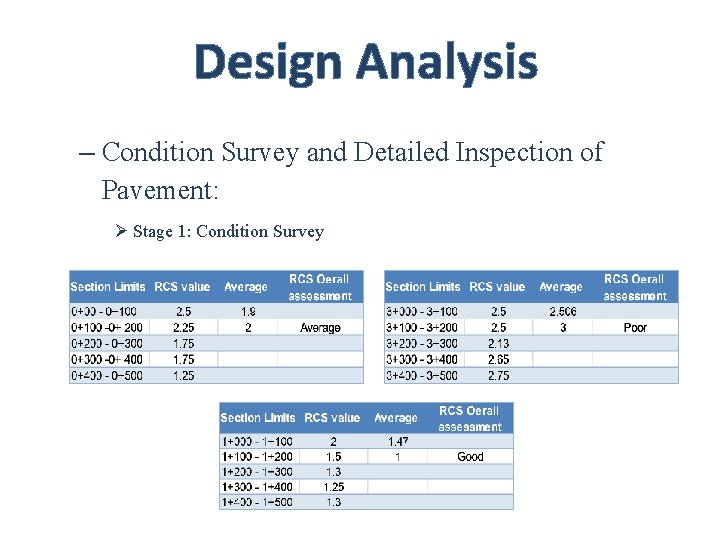 Design Analysis – Condition Survey and Detailed Inspection of Pavement: Ø Stage 1: Condition