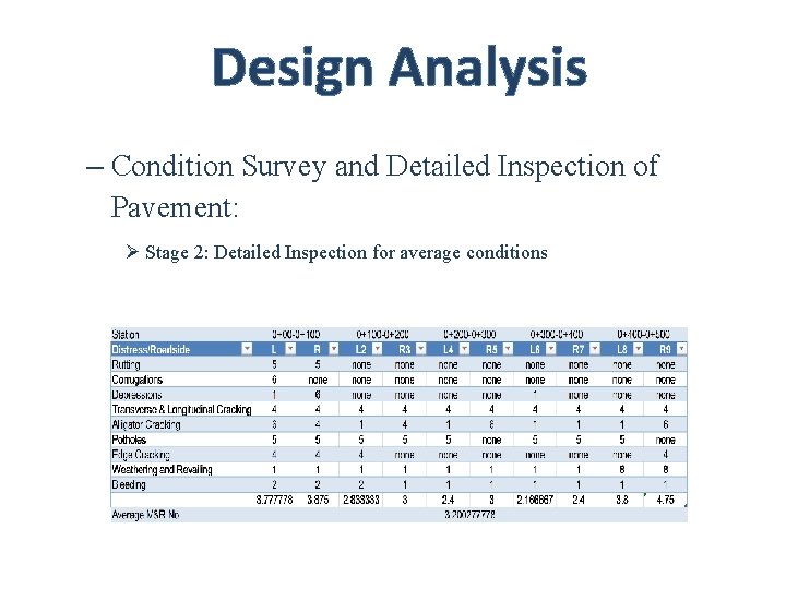 Design Analysis – Condition Survey and Detailed Inspection of Pavement: Ø Stage 2: Detailed